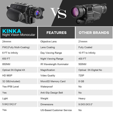 Night Vision Monocular NV3185